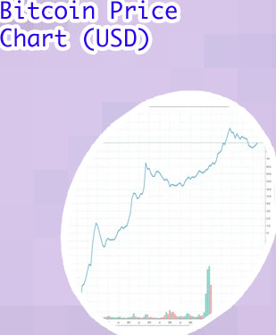 Bitcoin price graph all time
