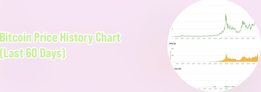 Btc price chart all time
