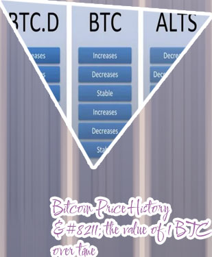Btc prie