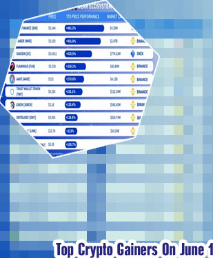 Crypto biggest gainers