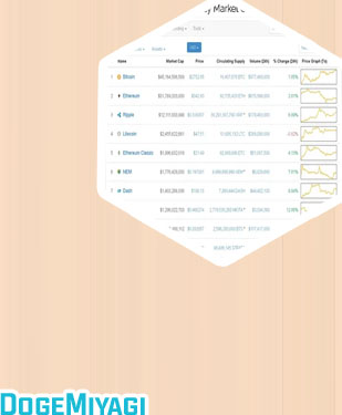 Crypto planes coinmarketcap