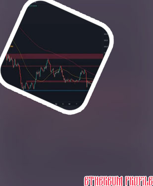 Ethereum price now