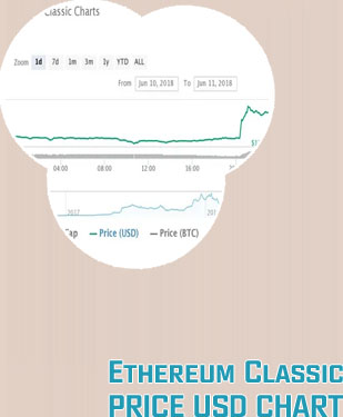Price of ethereum classic