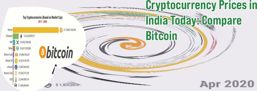 Top cryptocurrency today